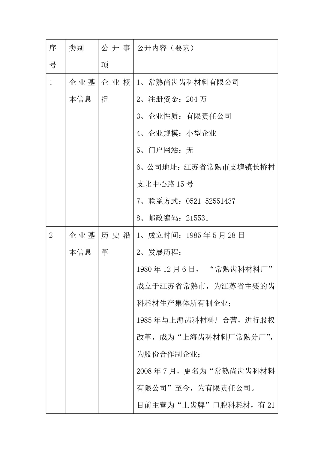 5、常熟尚齿网站_页面_1-3c36e9b4-b69f-43ee-a9d5-362cf71161e3